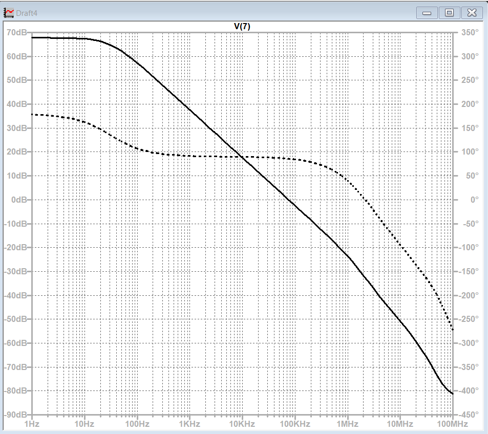 Op-Amp AC Simulation