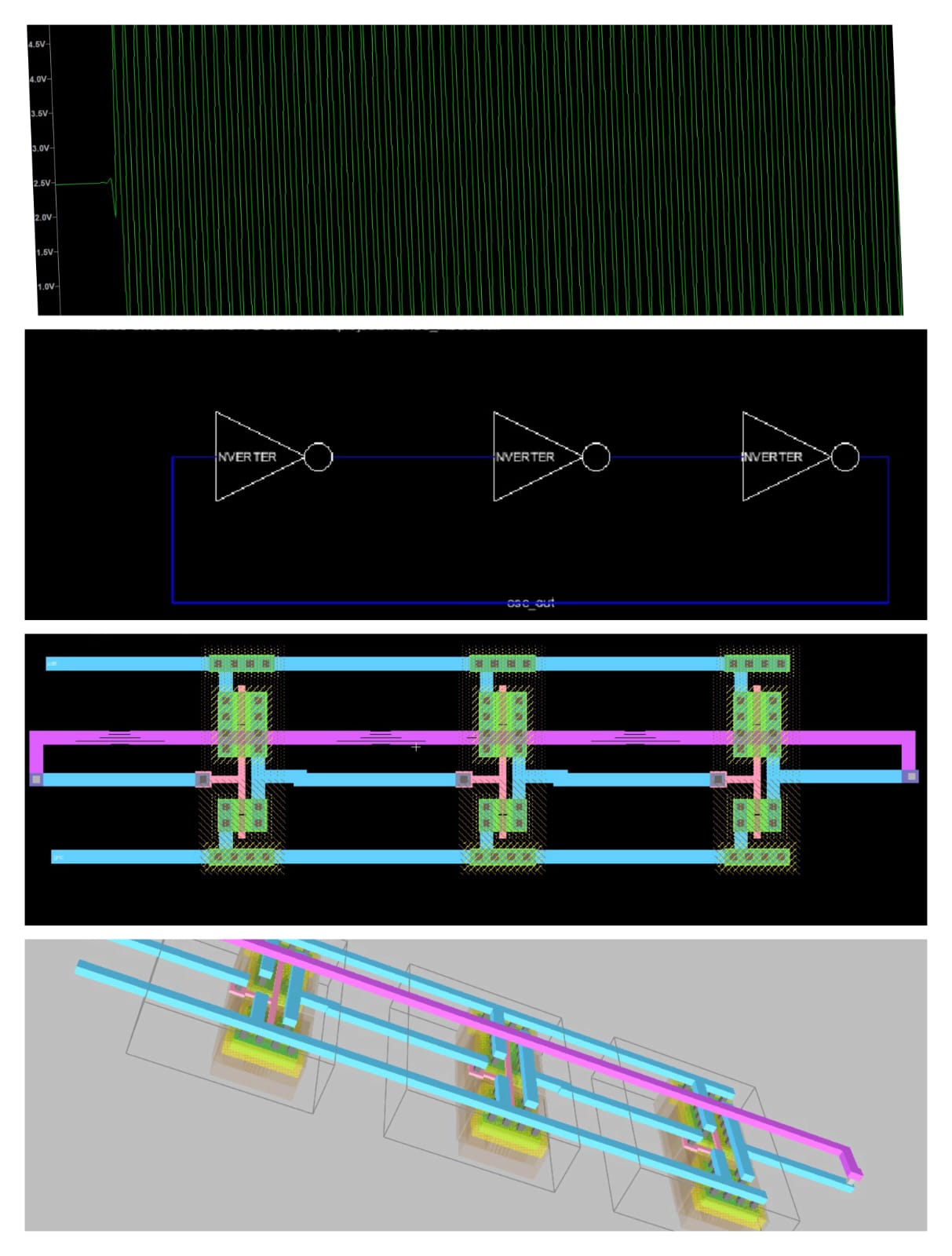 Three Stage Ring Oscillator Layout and Simulation